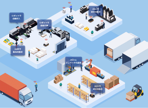 Horizonのスマートファクトリー