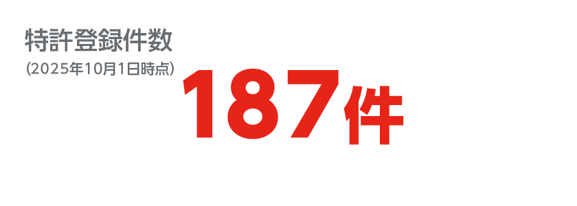 特許登録件数